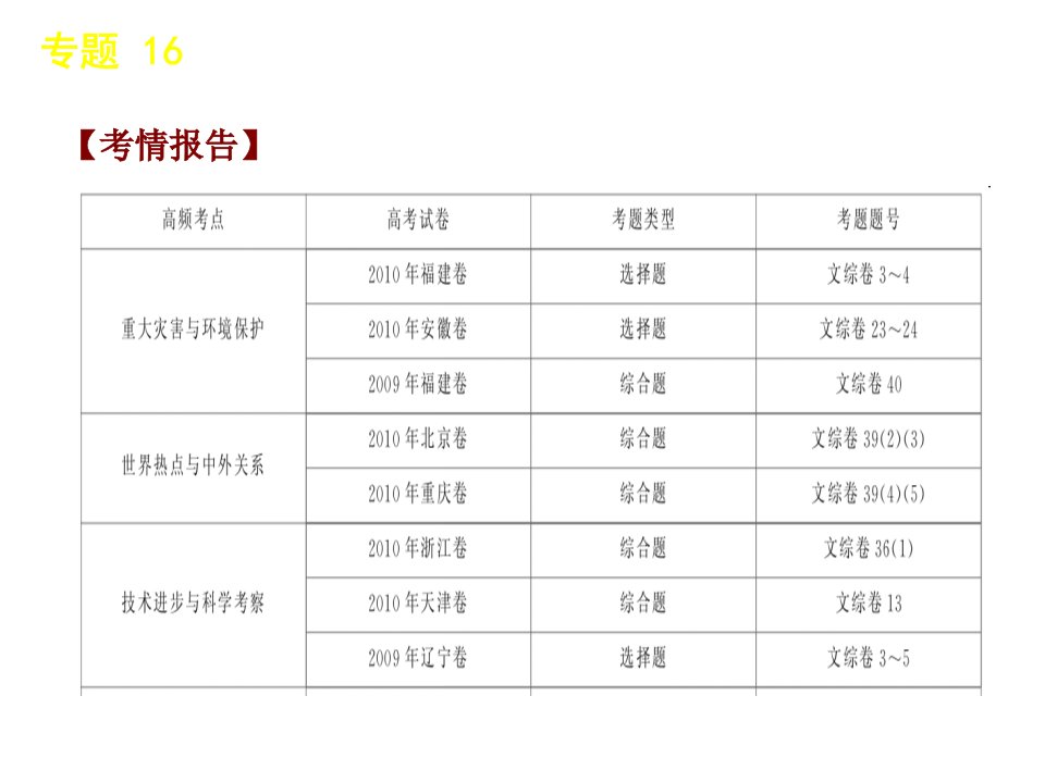 专题16热点问题分析