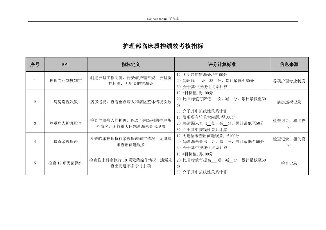 医院护理部临床质控绩效考核指标