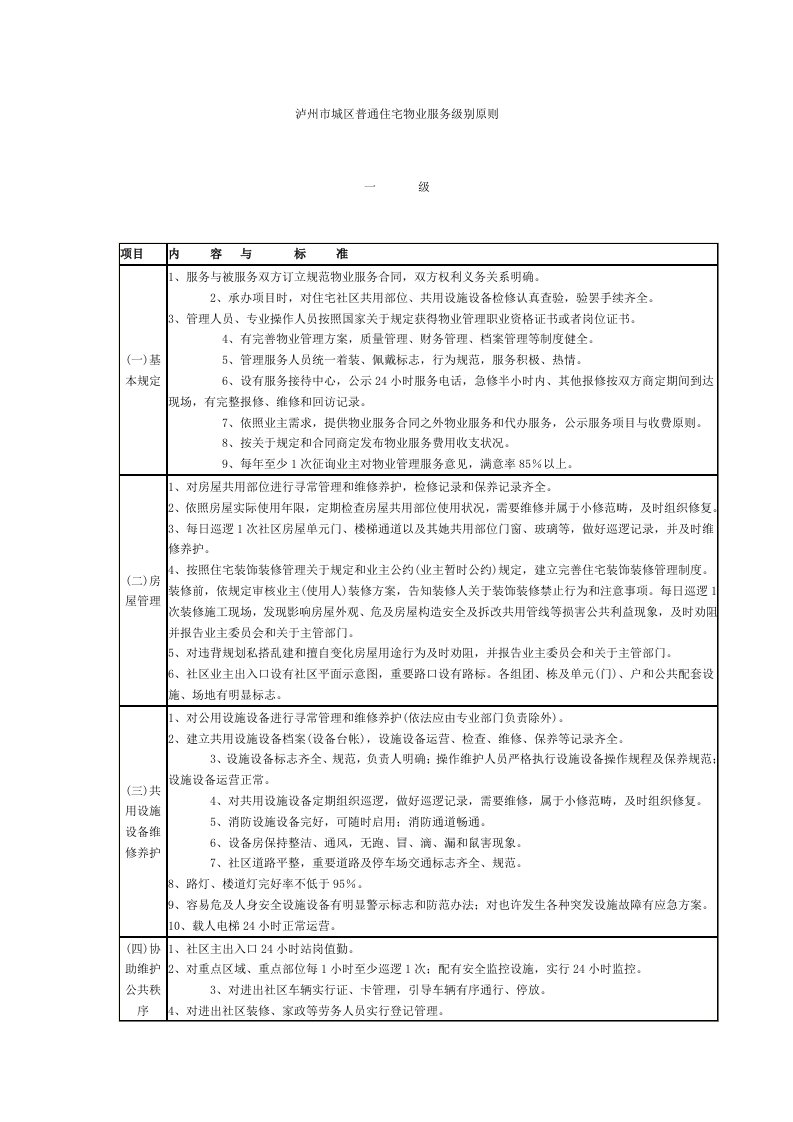 2021年泸州市城区普通住宅物业服务等级统一标准