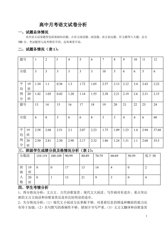 高中语文月考试卷分析