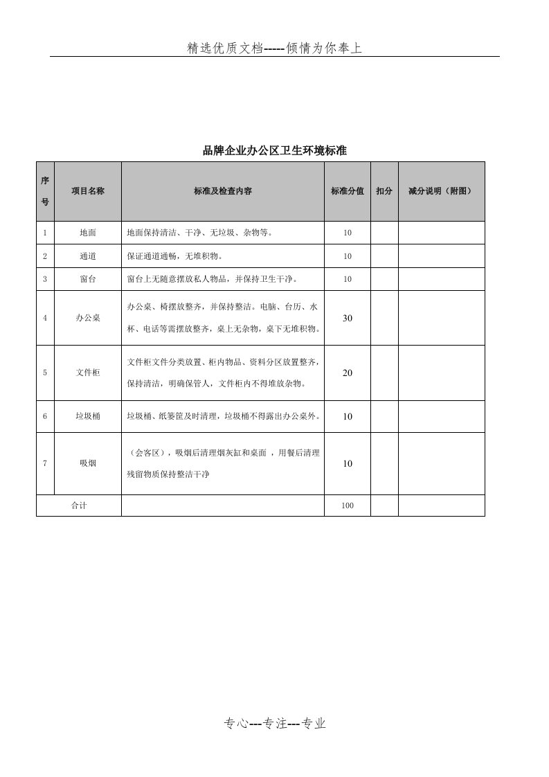 办公区域卫生环境标准考核表(共2页)