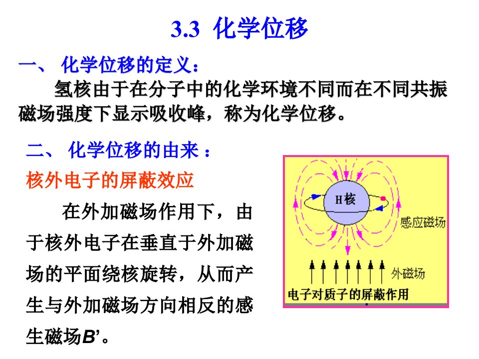 核磁共振氢谱化学位移