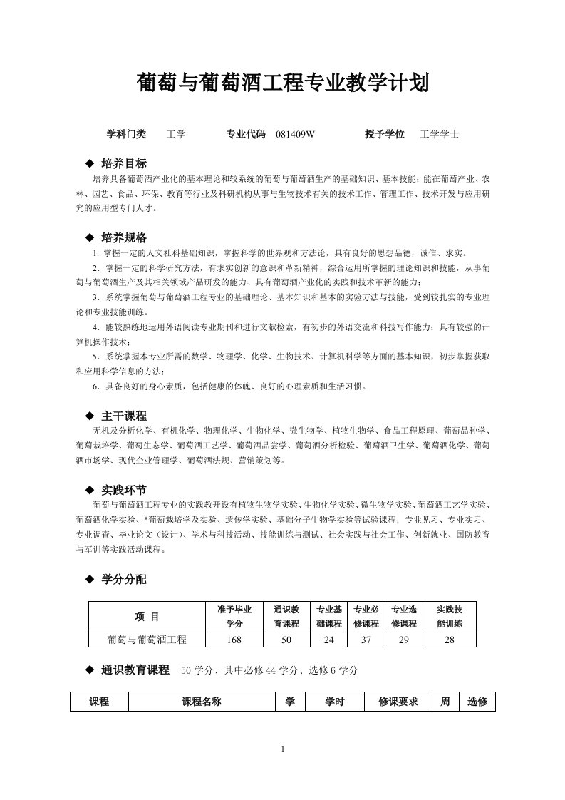 葡萄与葡萄酒工程专业人才培养方案doc