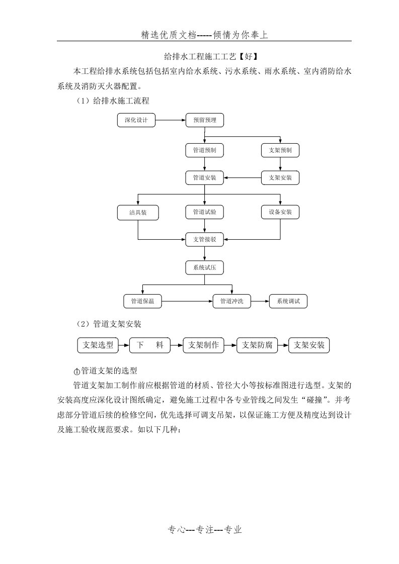 给排水工程施工工艺【图】(共27页)