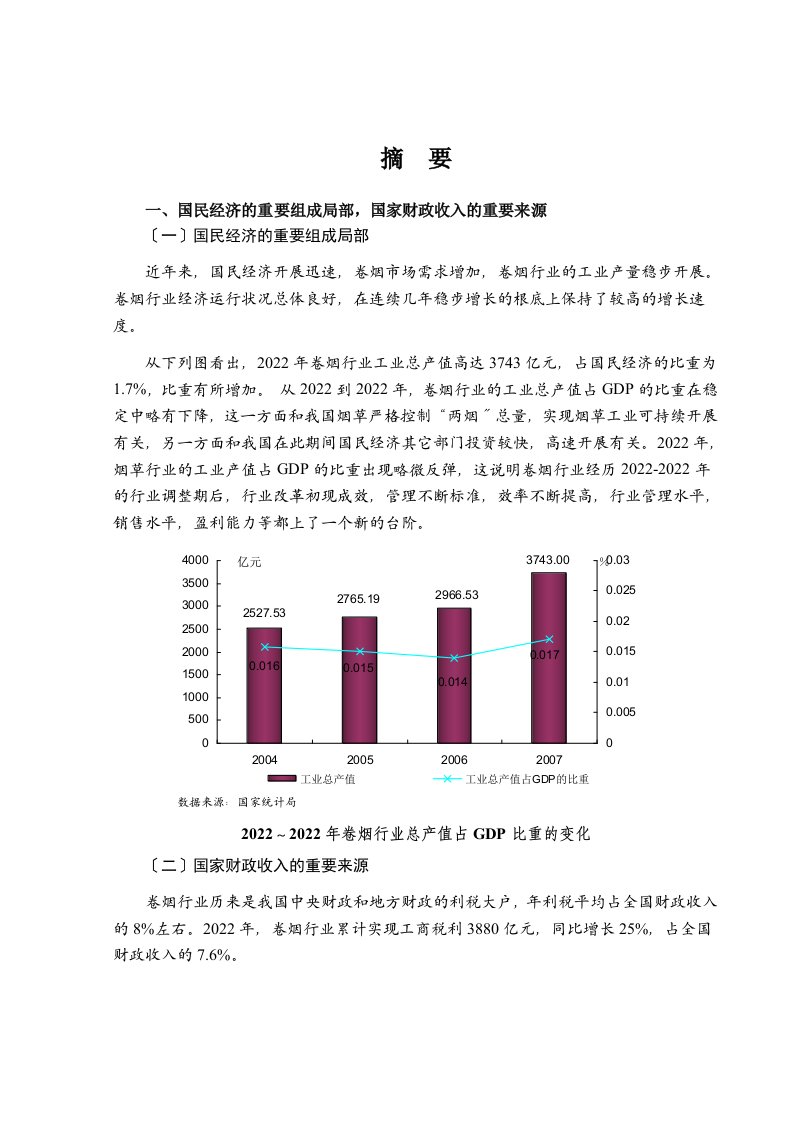 卷烟行业市场分析报告书(doc