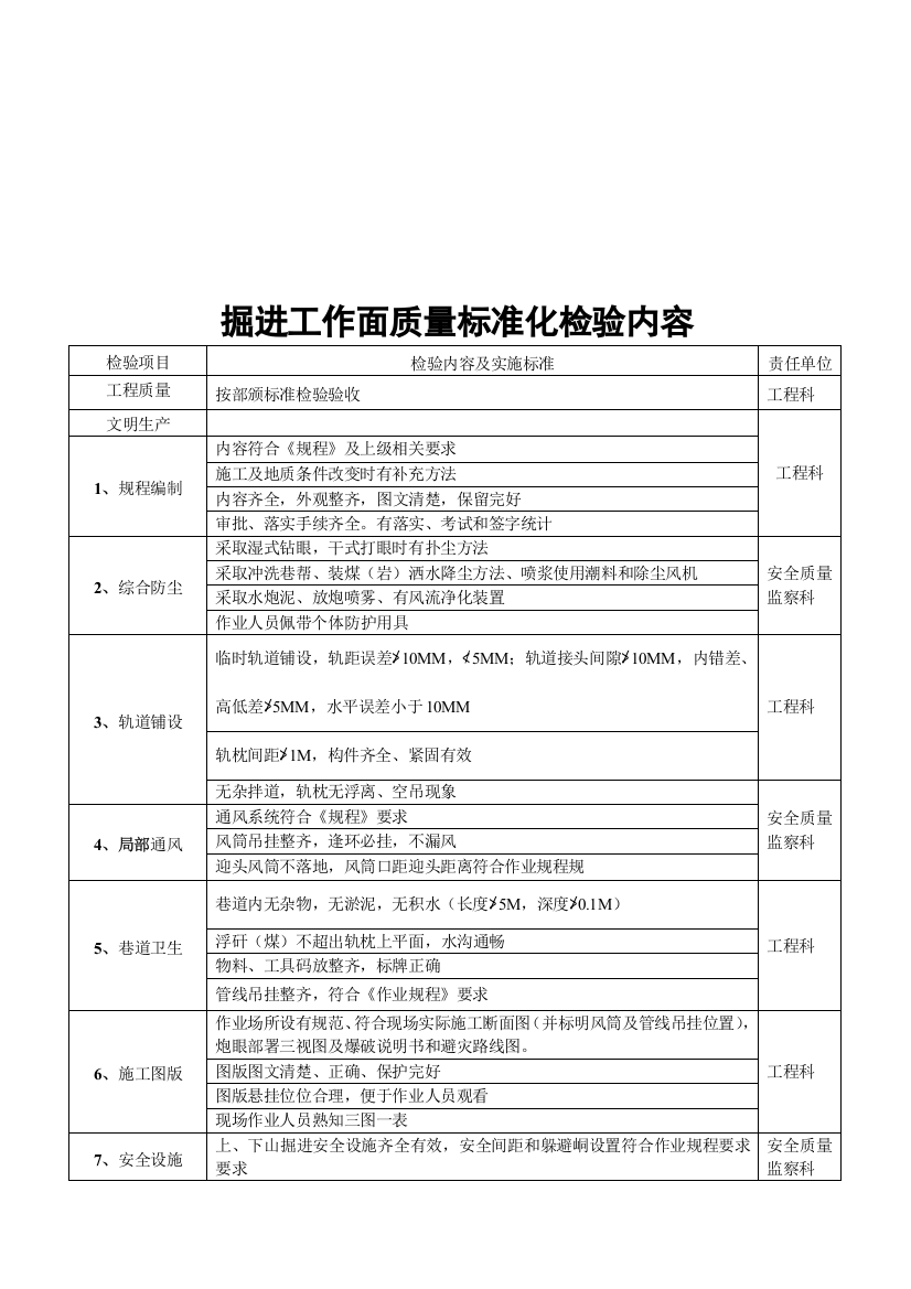 现场文明生产精细化管理标准讲义样本