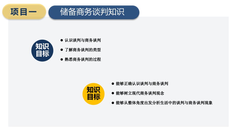 商务谈判全套课件完整版ppt教程