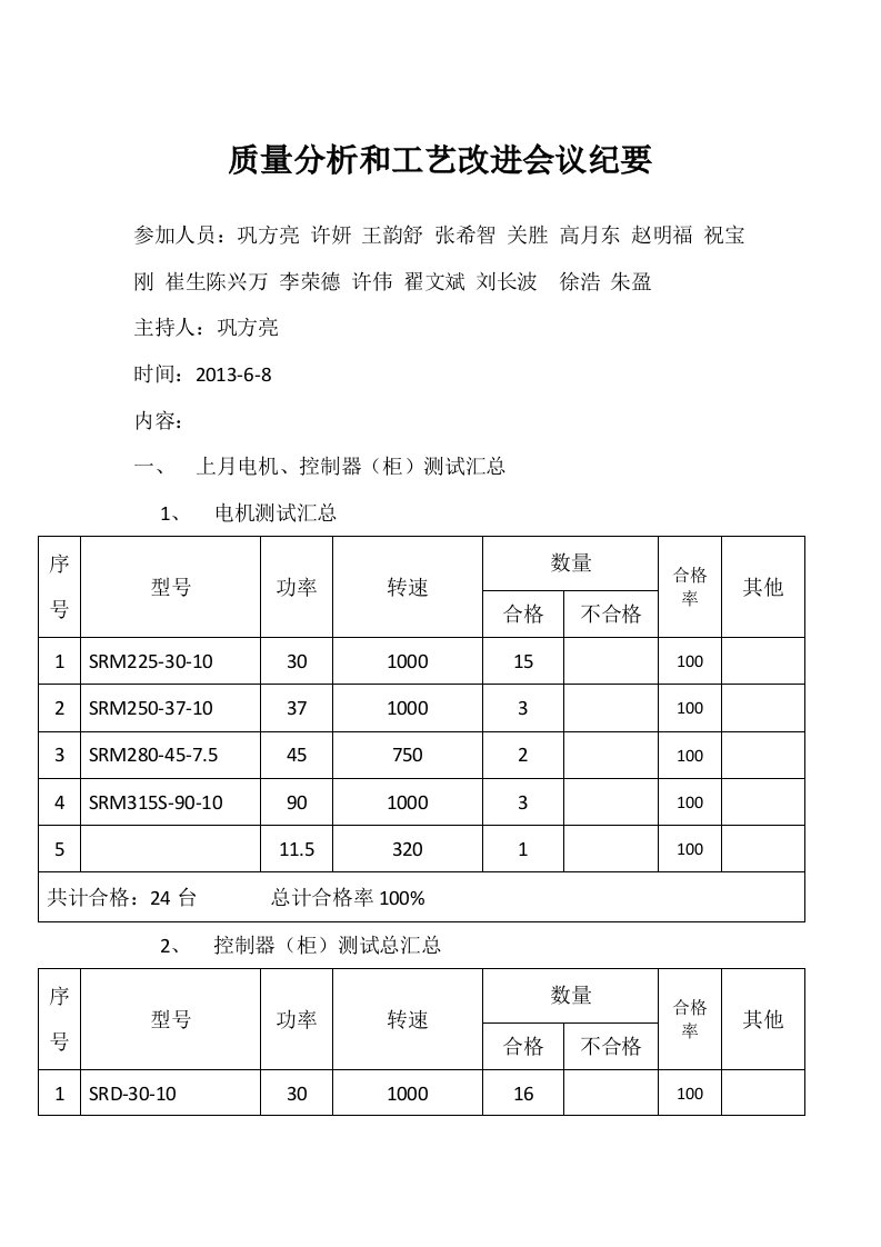 质量分析和工艺改进会议纪要