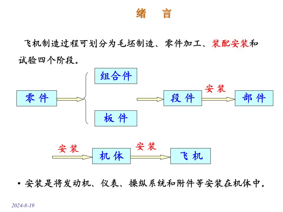 飞机装配工艺学专业知识讲座