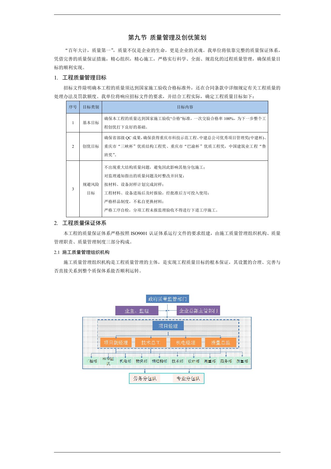 总承包工程质量管理及创优策划