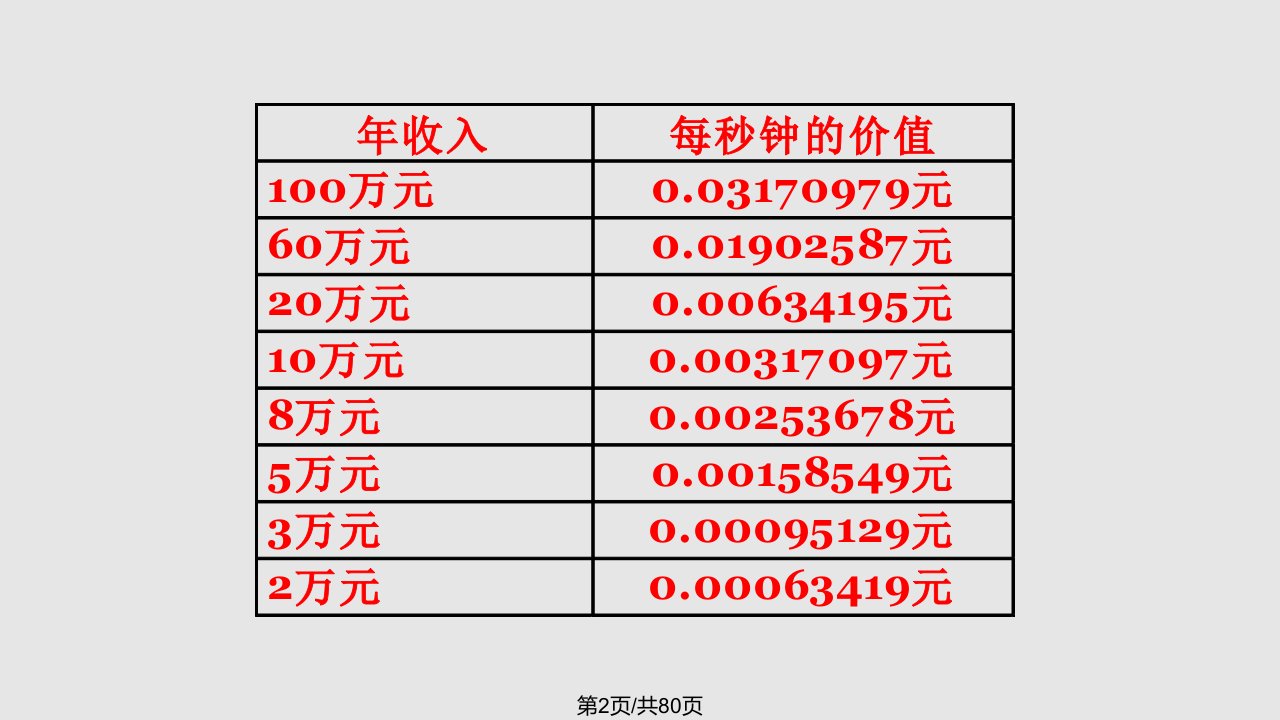 时间管理世界500强企业员工必备精华版1