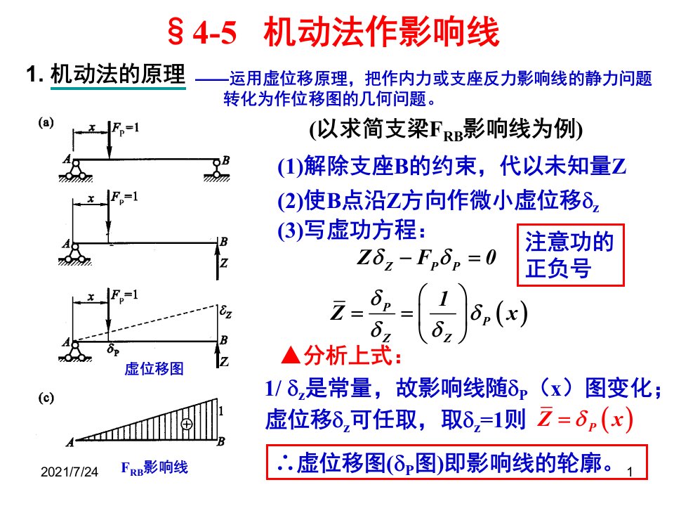 结构力学机动法作影响线PPT课件