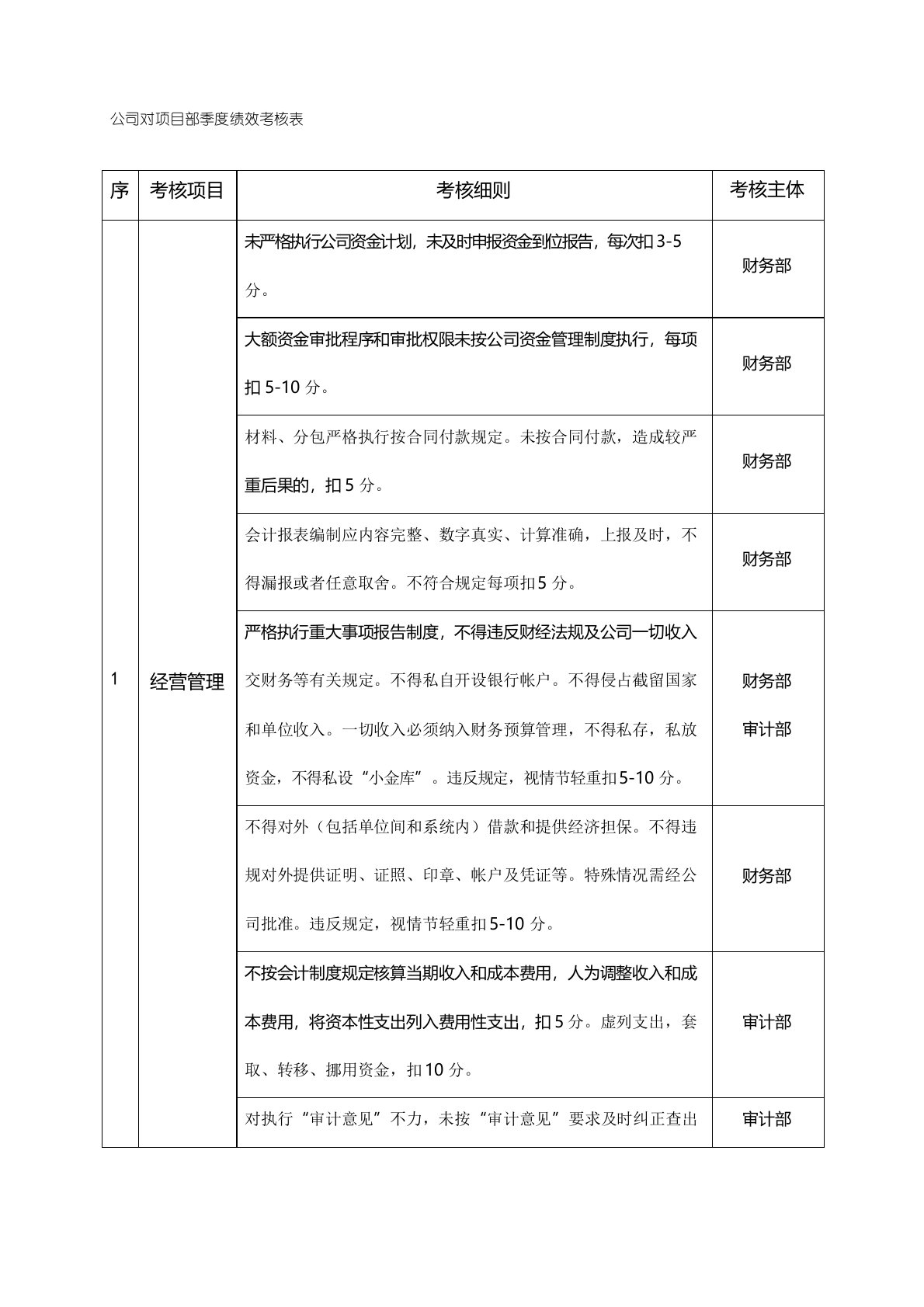 公司对项目部季度绩效考核表