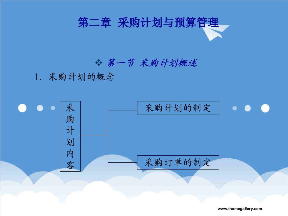 采购管理-采购计划与预算管理第一章采购管理概述