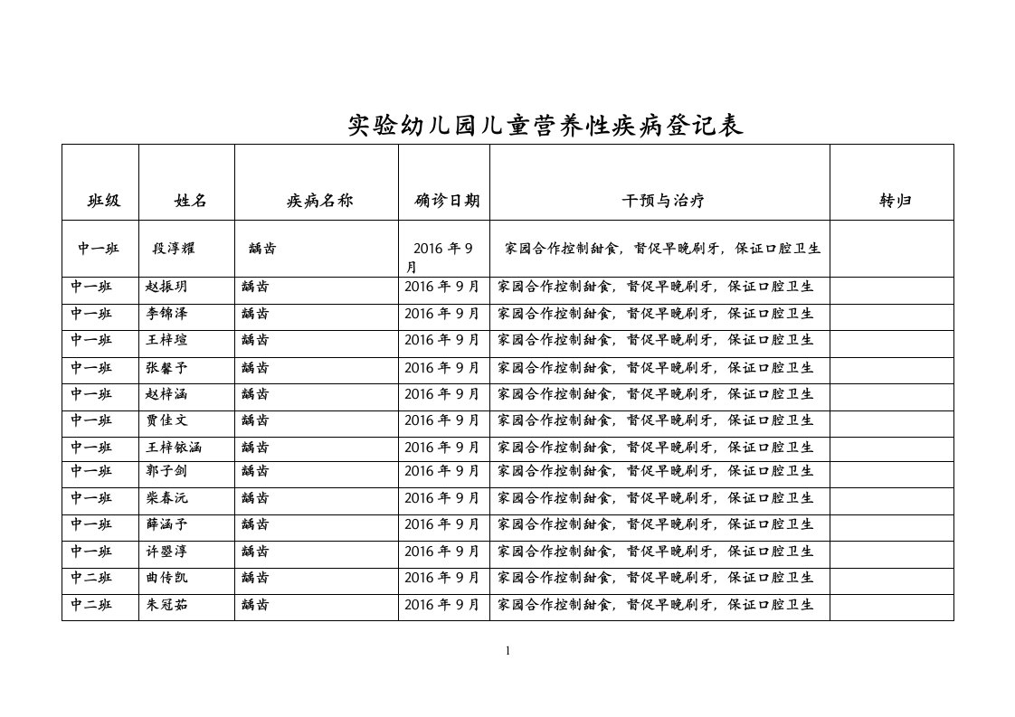 儿童营养性疾病及常见疾病登记表