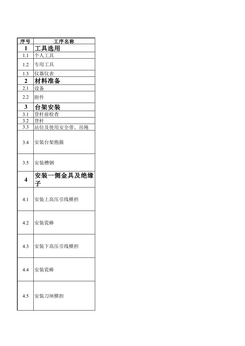 高压计量装置安装典型作业标准工艺工序(12)