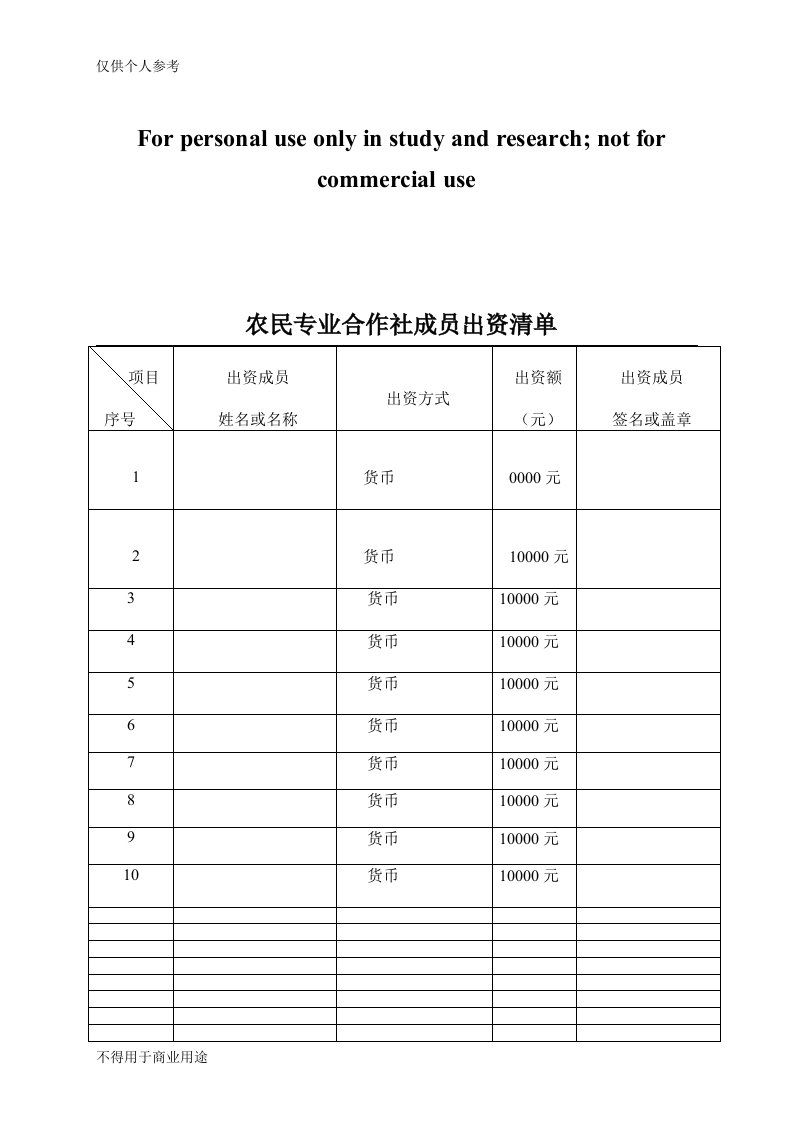 农民专业合作社成员出资清单(模板)