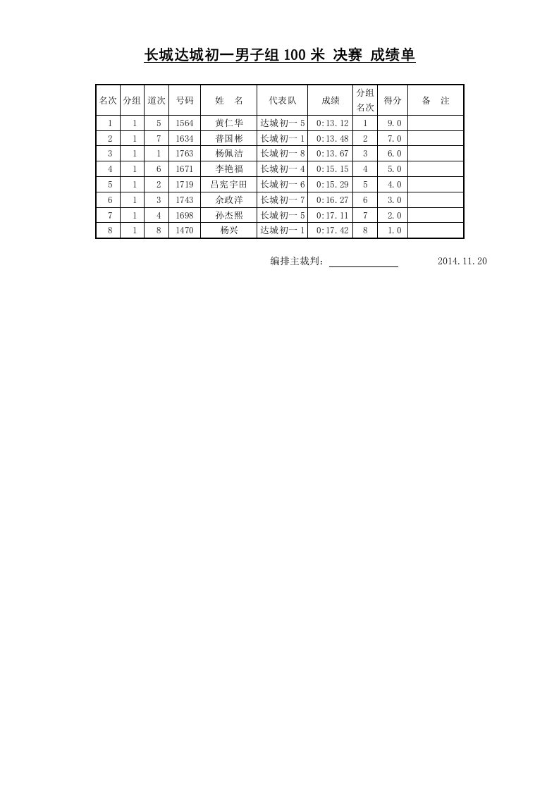 长城达城初一男子组100米