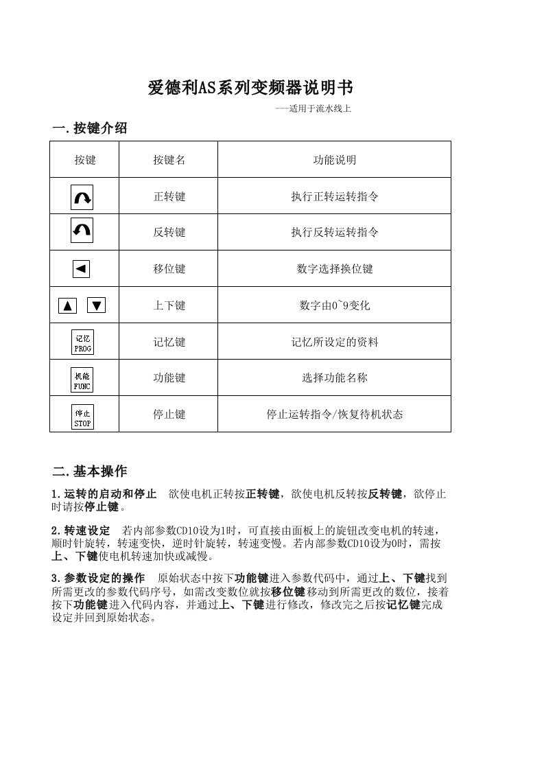 爱德利AS系列变频器说明书