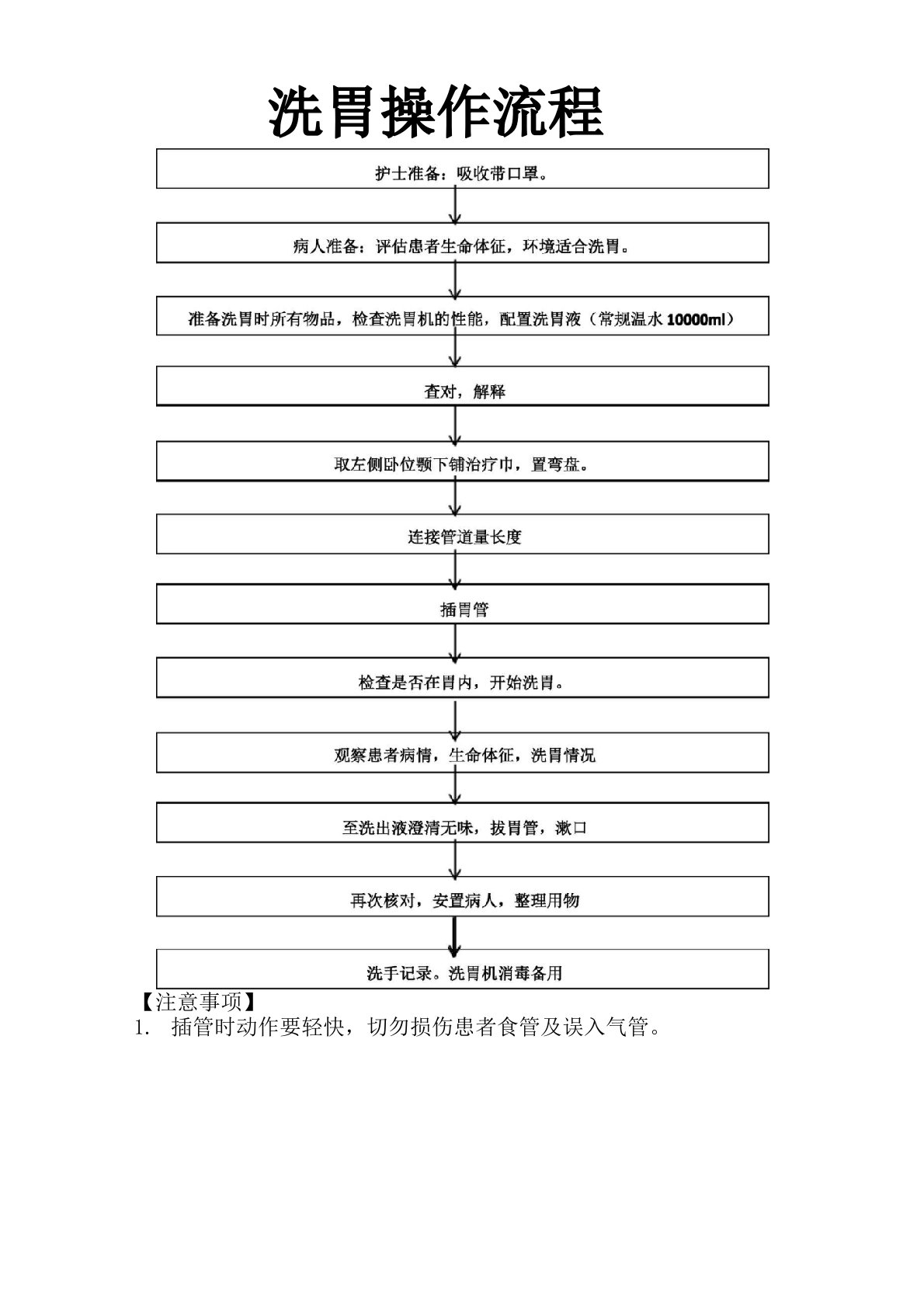 洗胃操作流程及注意事项