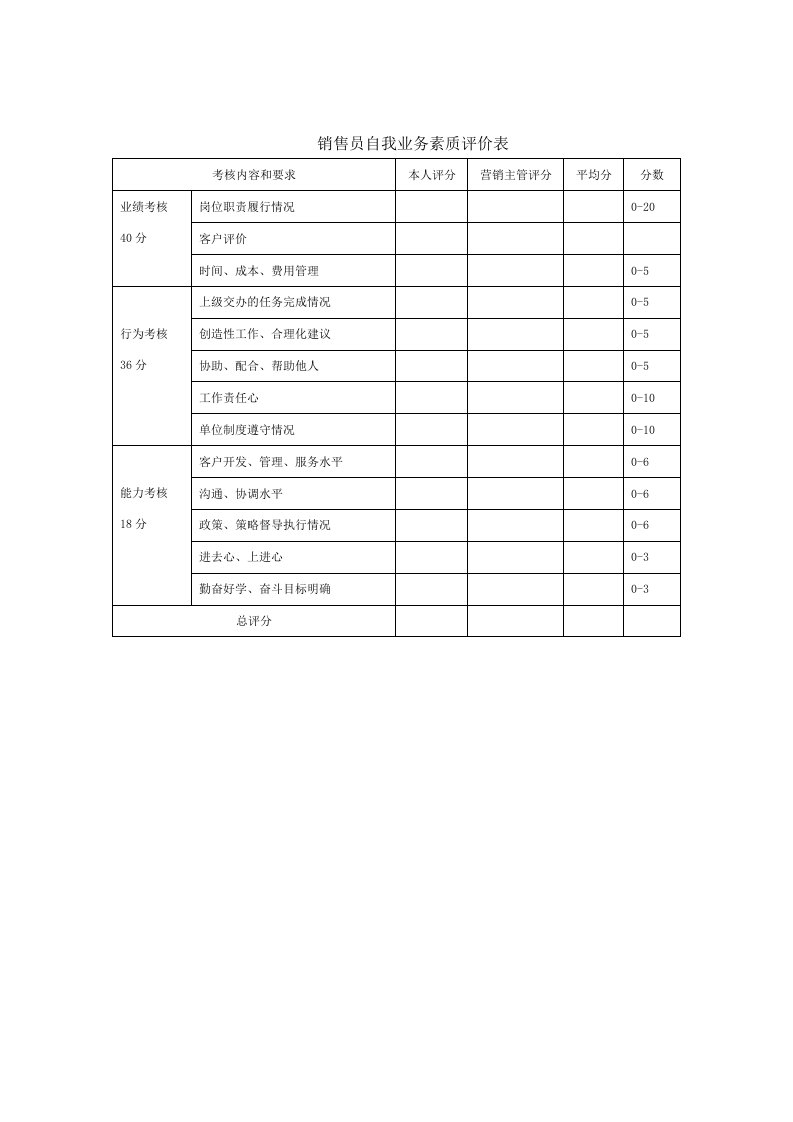 销售员自我业务素质评价表