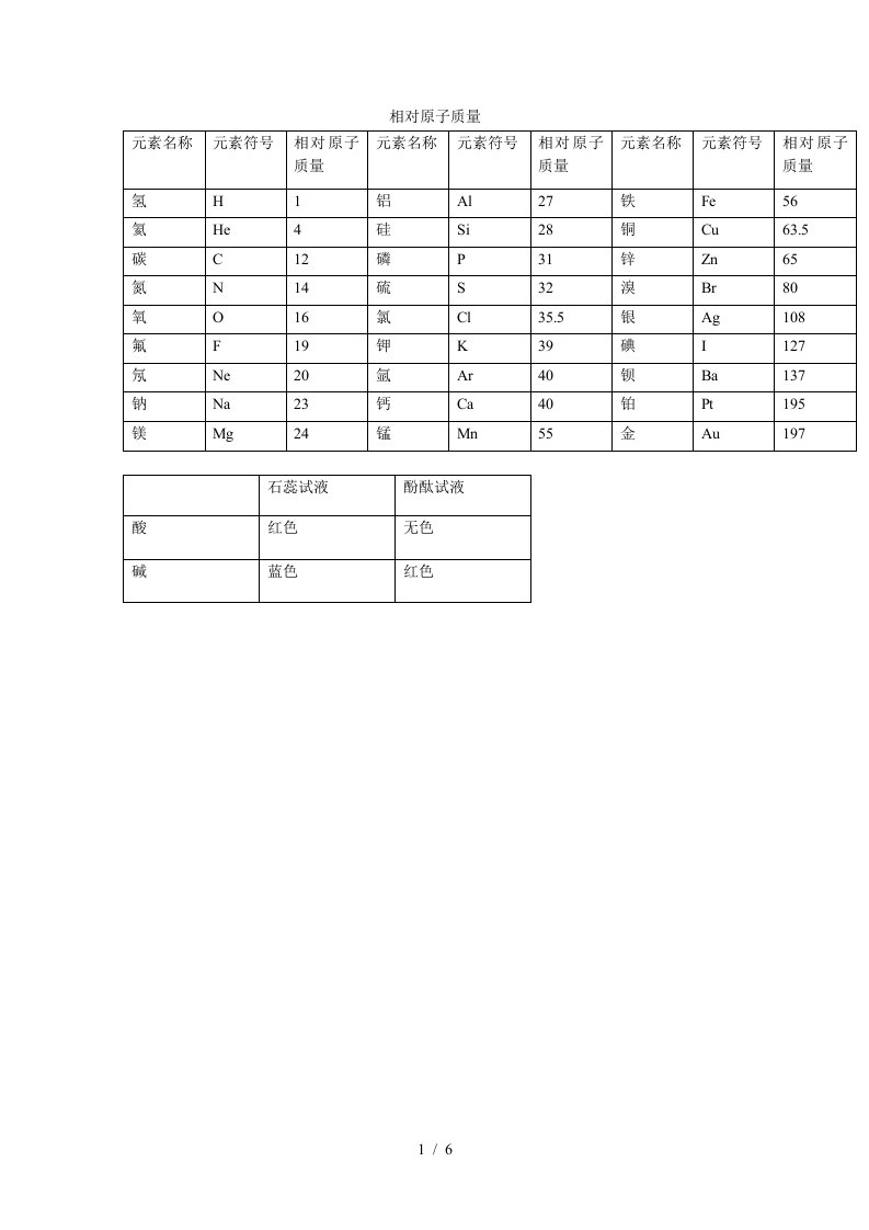 相对原子质量表