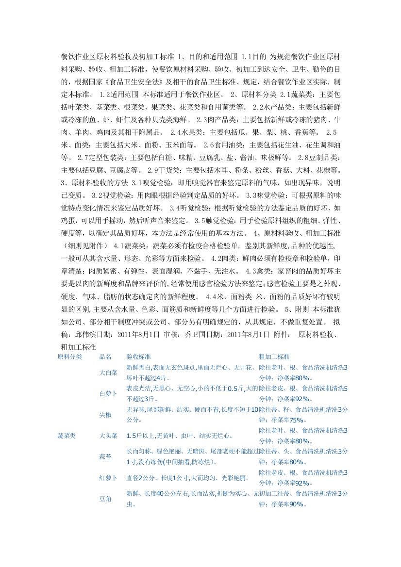 (完整word版)餐饮作业区原材料验收及初加工标准-1