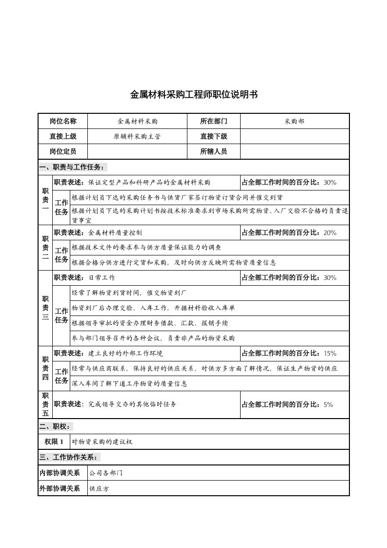 精选华北光学仪器公司采购部金属材料采购工程师职位说明书