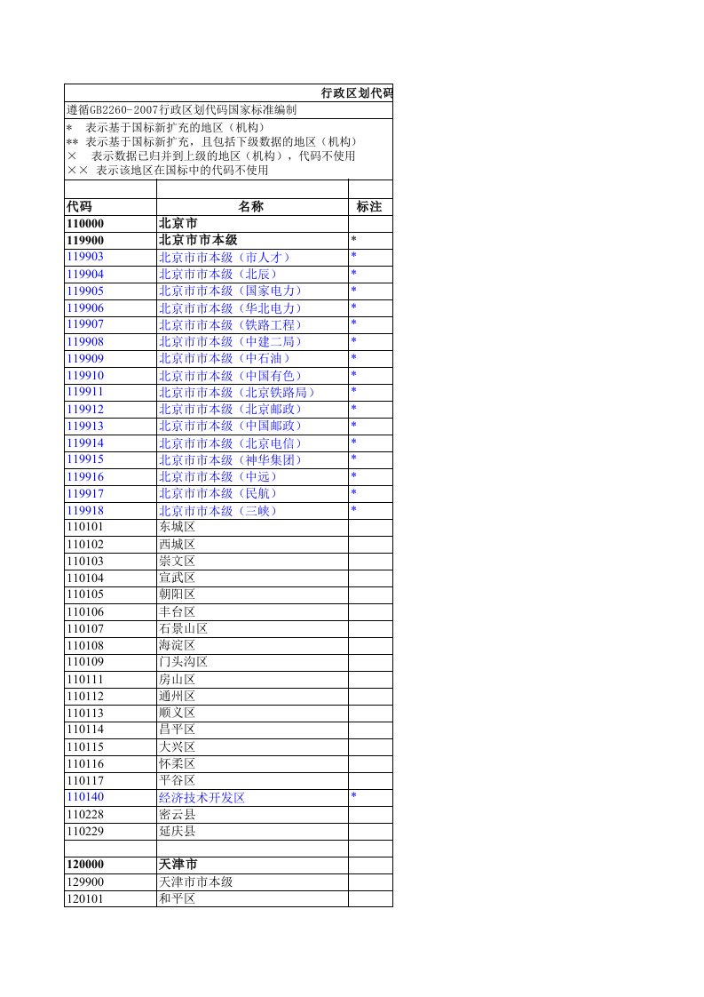 2017最新全国行政区划代码