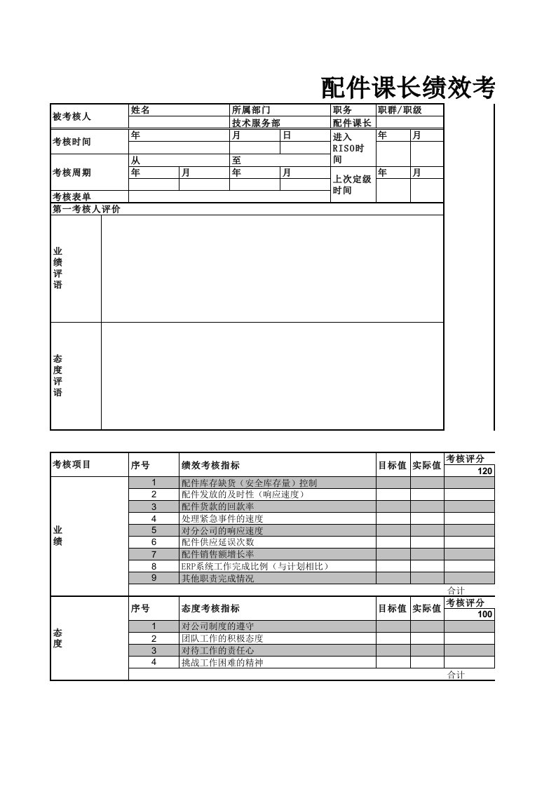 绩效管理表格-配件课长绩效考核表