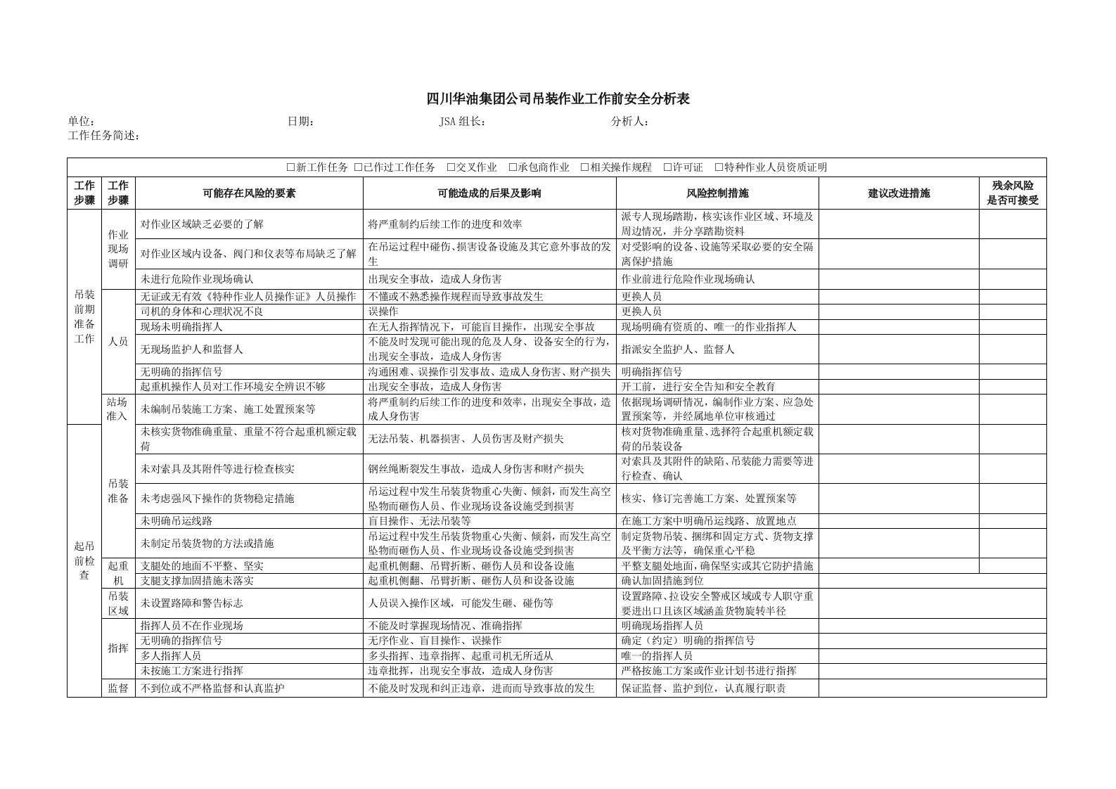 吊装作业工作前安全分析表