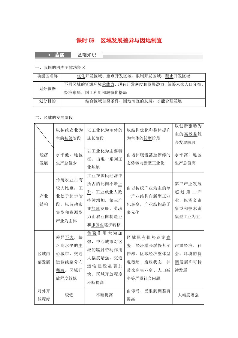 适用于新教材2024届高考地理一轮复习教案第三部分区域发展第一章认识区域课时59区域发展差异与因地制宜湘教版