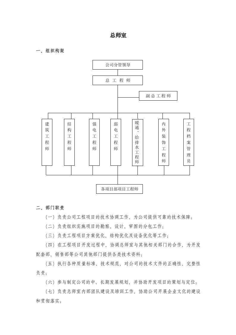 房地产公司指责与流程