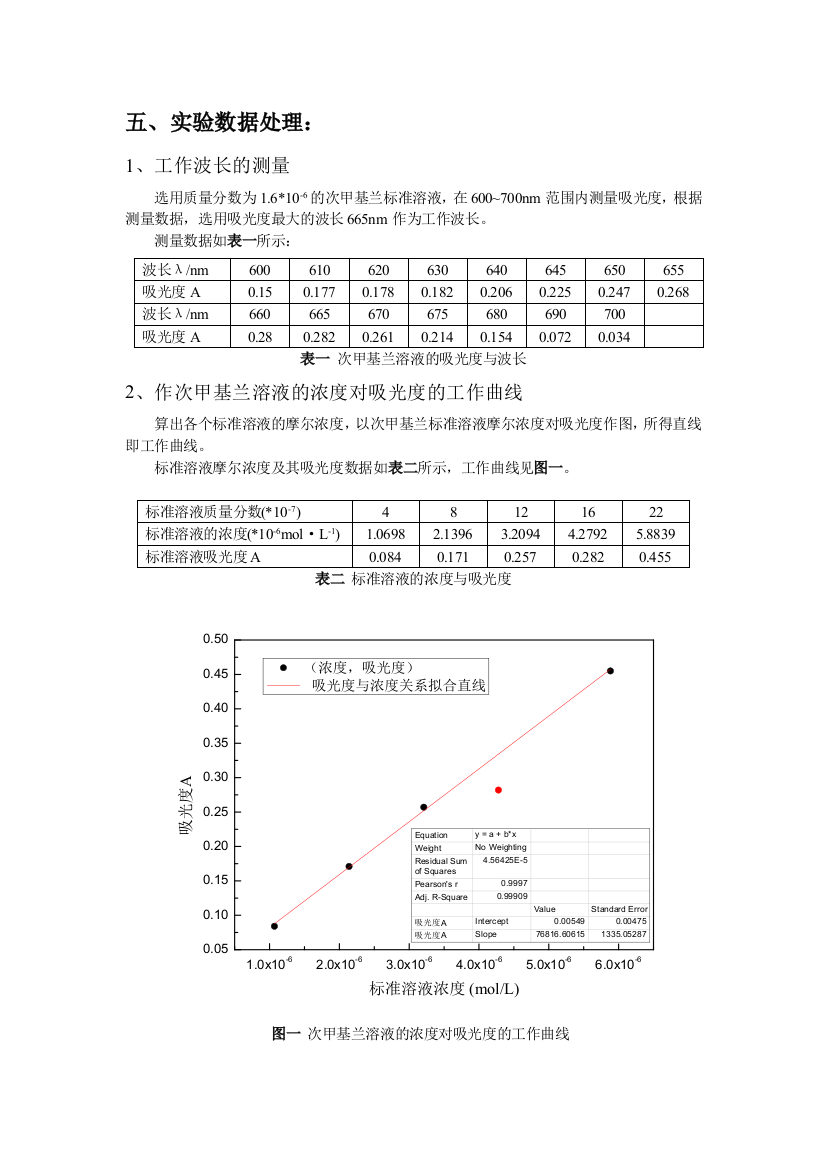 吸附法测比表面积实验数据处理