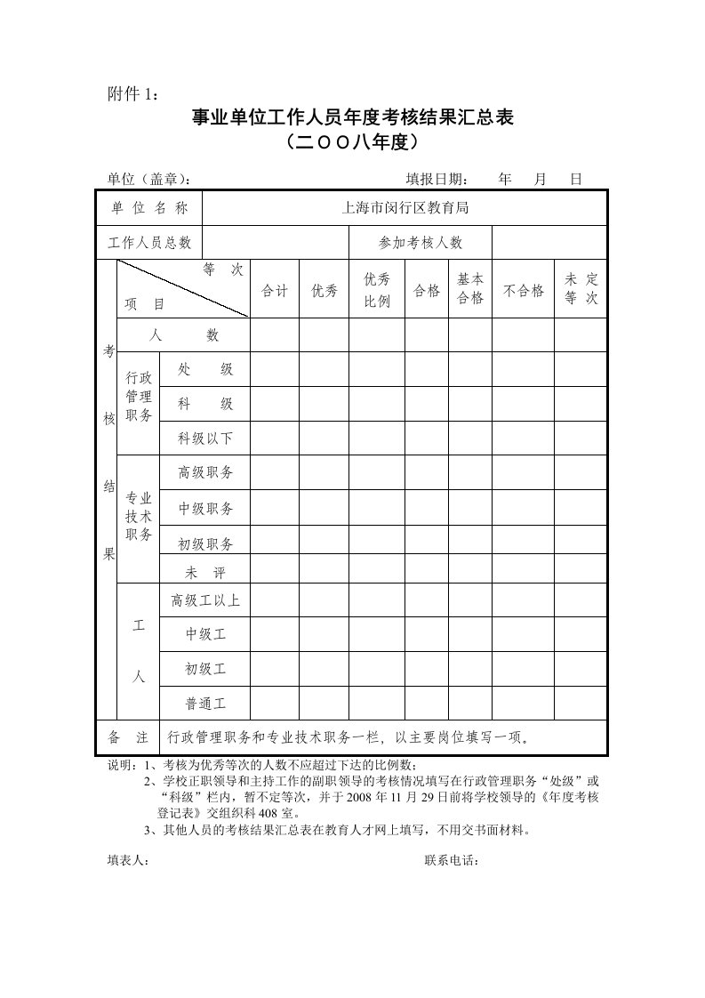 事业单位工作人员年度考核结果汇总表