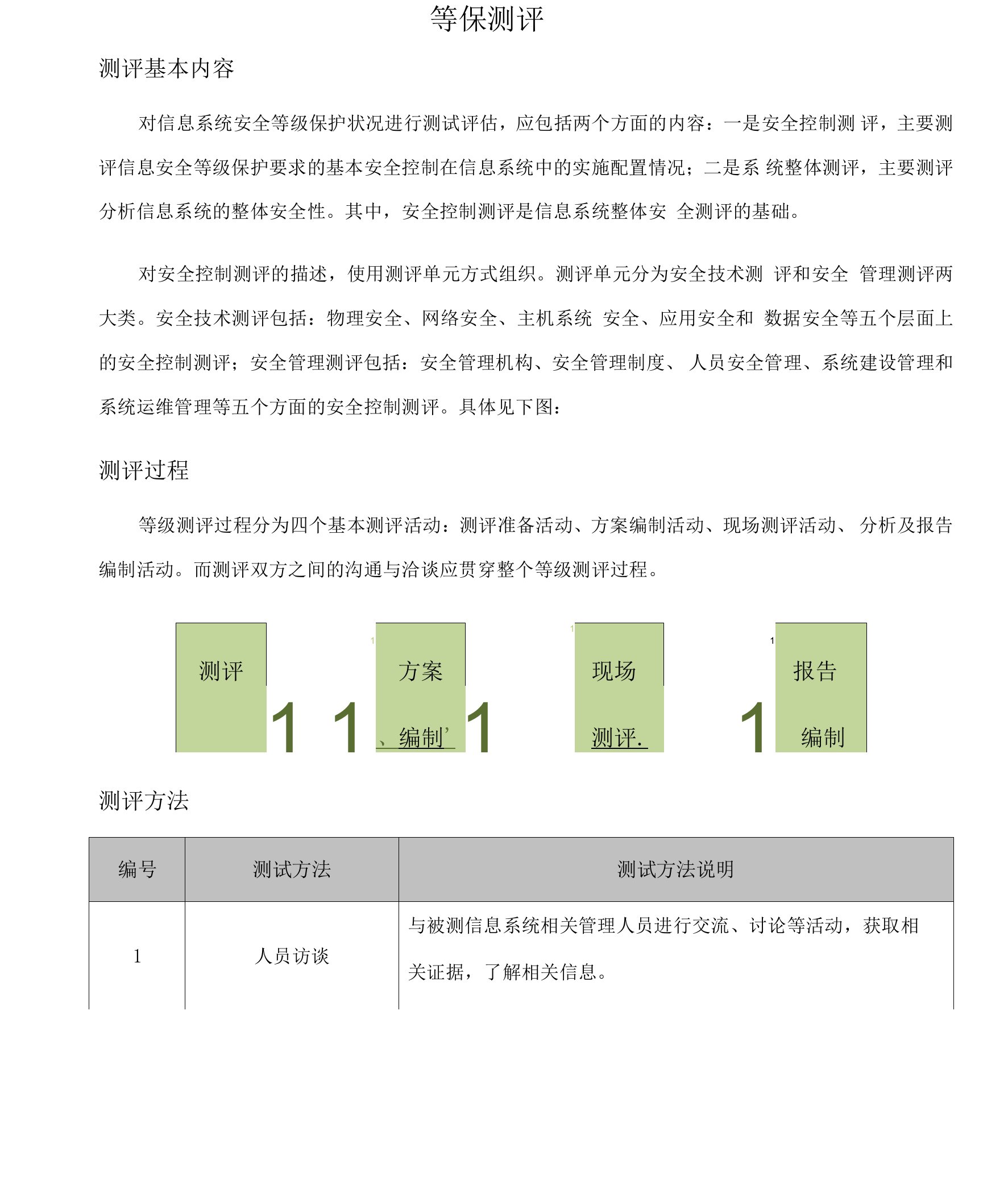 等保测评概念