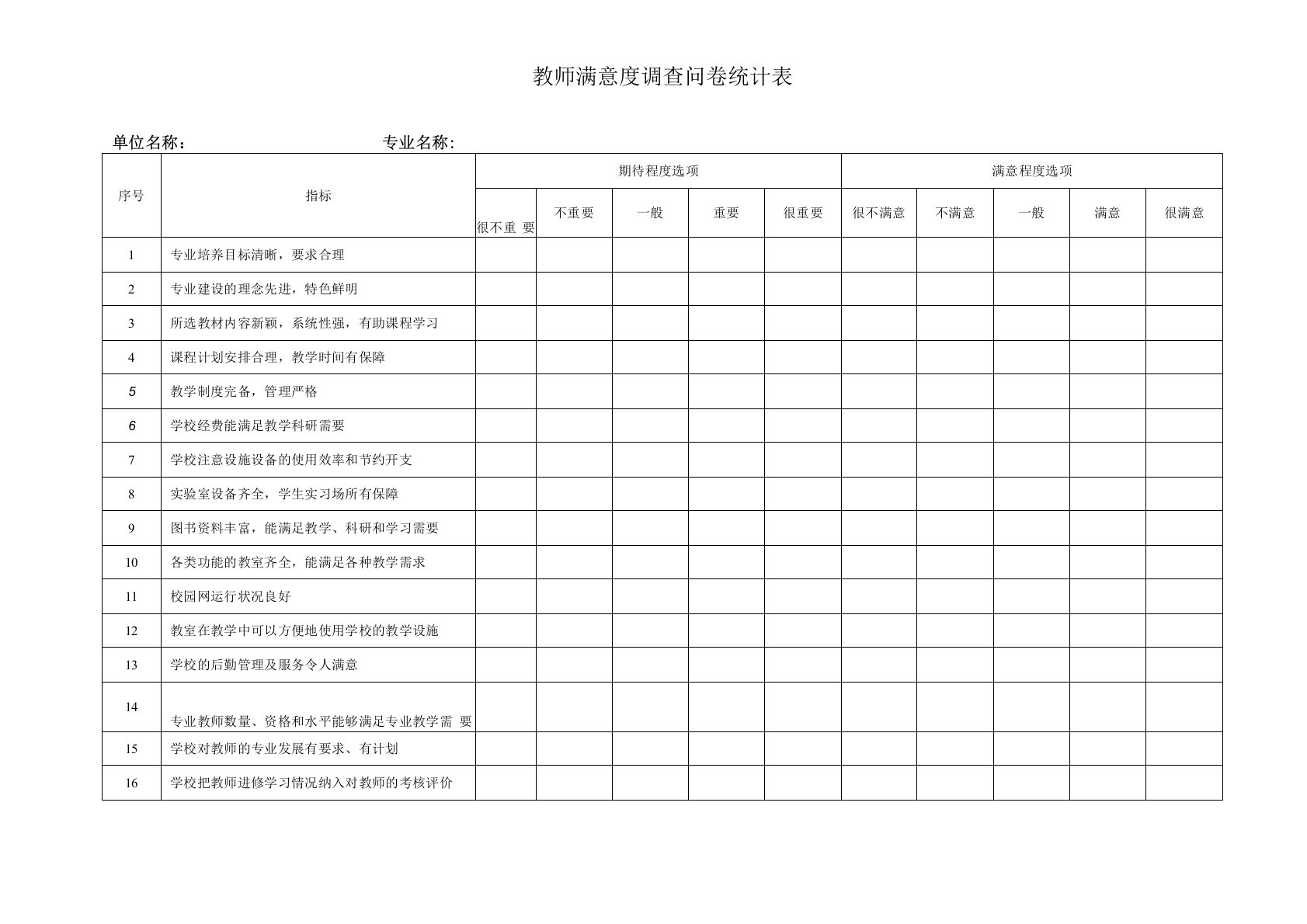 教师满意度调查问卷统计表