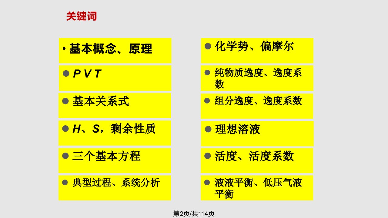 张乃文热力学复习参考