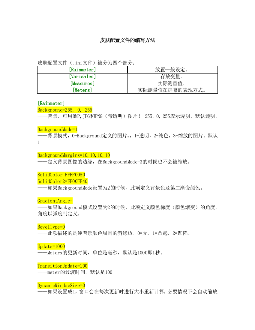 Rainmeter皮肤配置文件的编写方法