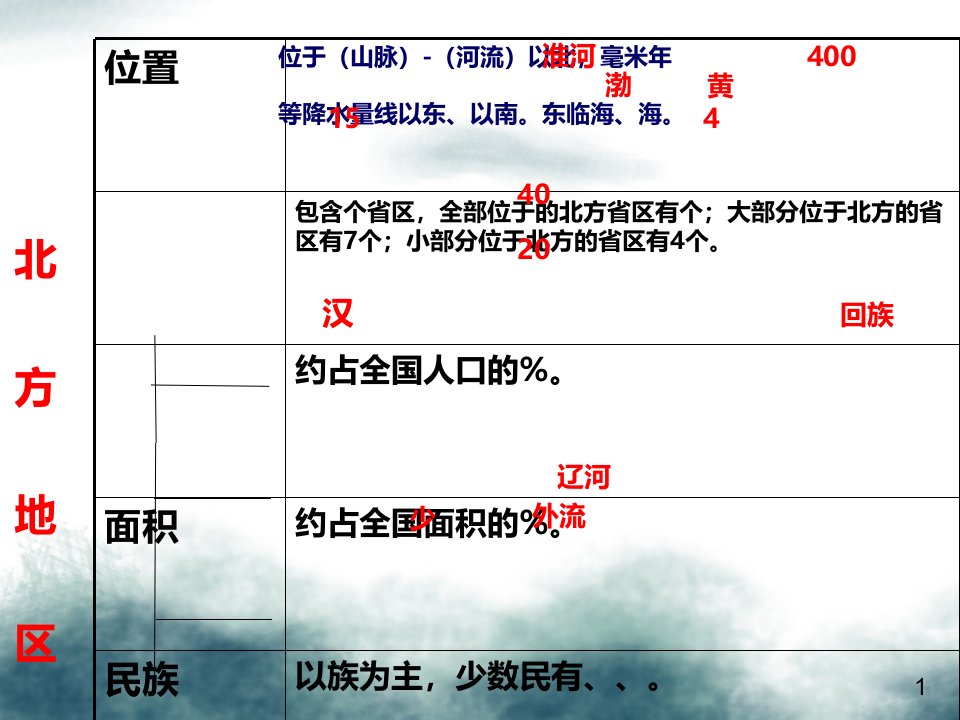 中考地理南方地区自然环境复习ppt课件