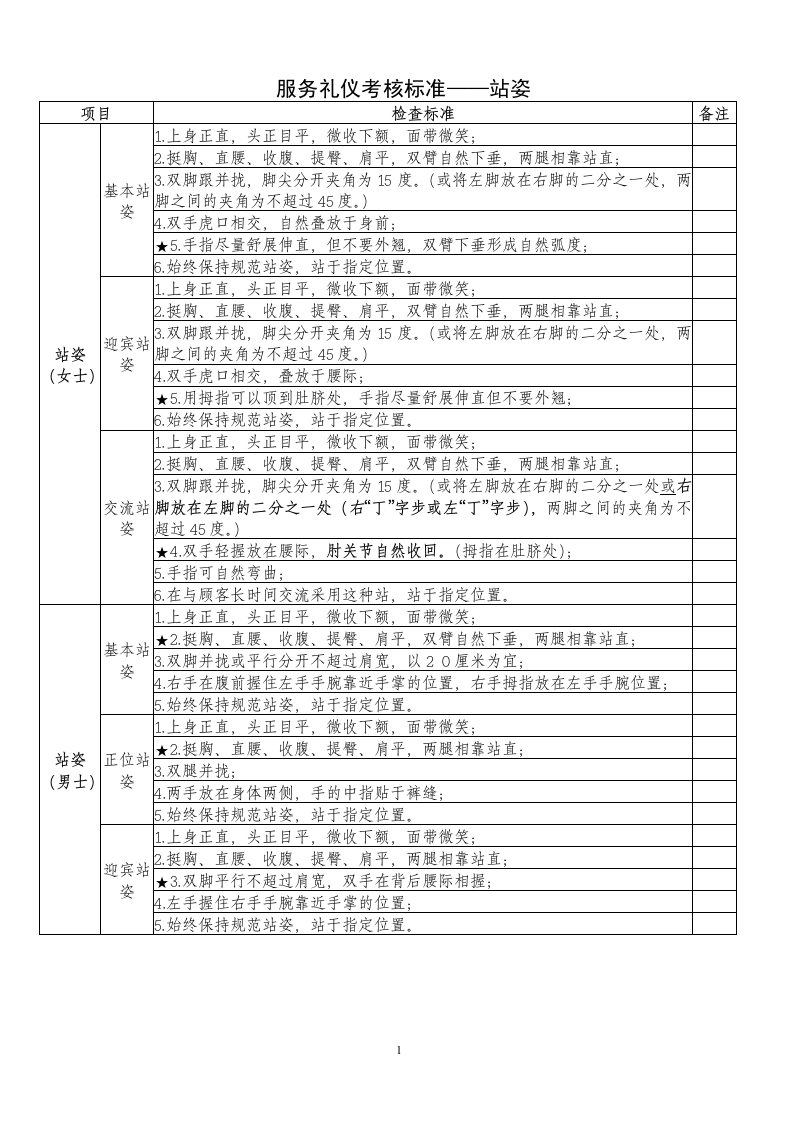 服务礼仪考核标准