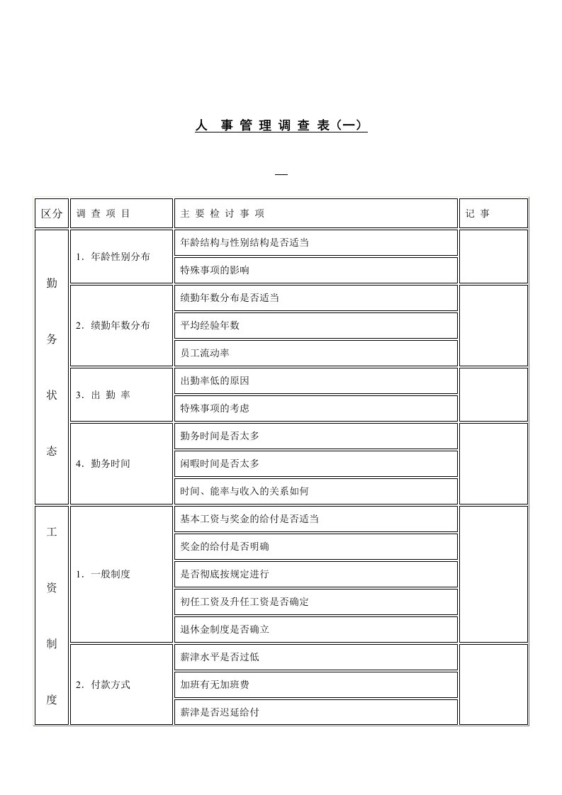 人事管理调查表(一)