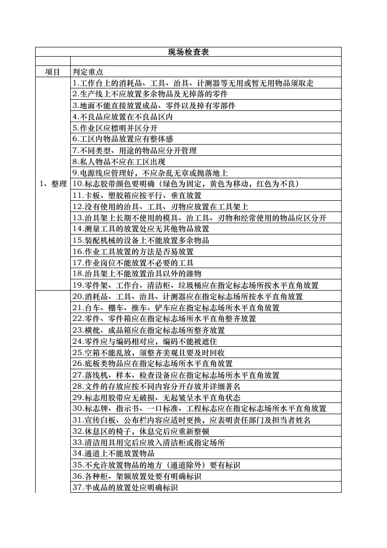 推荐-现场检查表5s评分标准