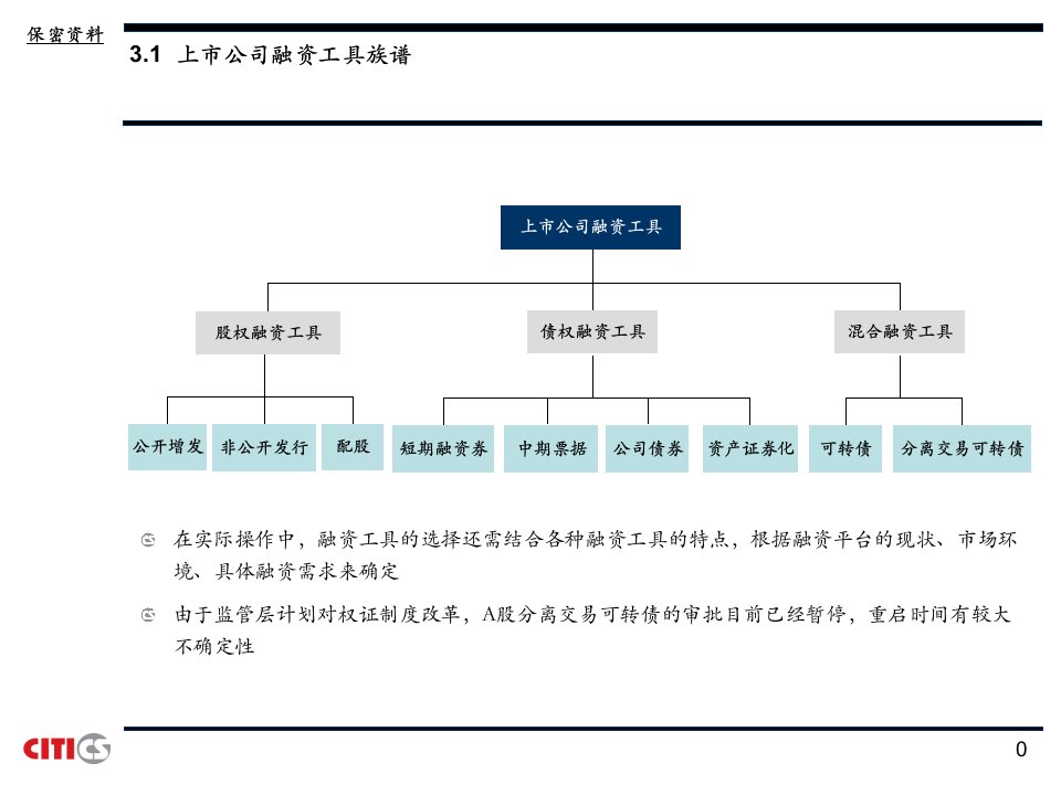 [精选]投行业务债权融资简介