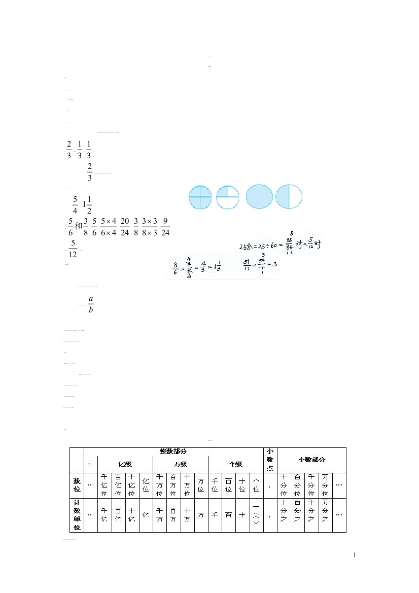 小学数学主要知识点(人教版)