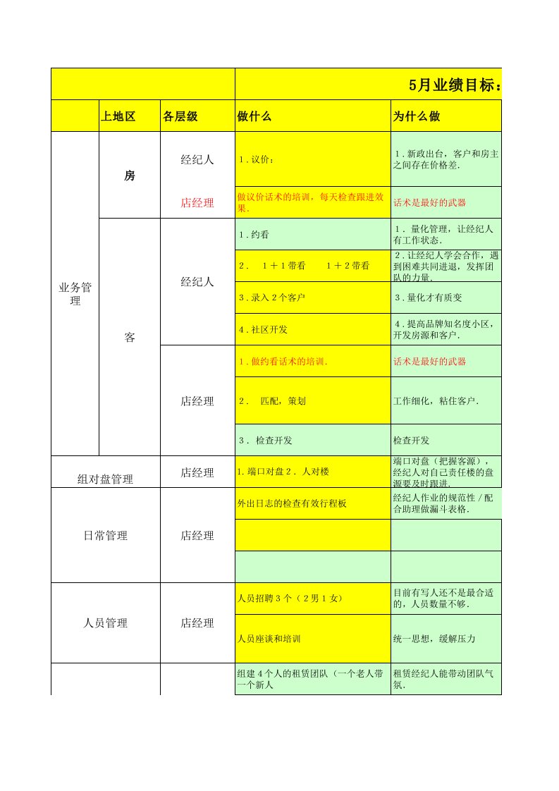 工作计划-链家地产上地区店经理5月份工作计划XLS8页