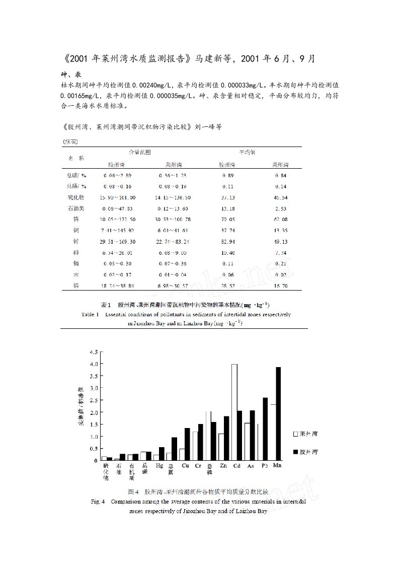 重金属分析