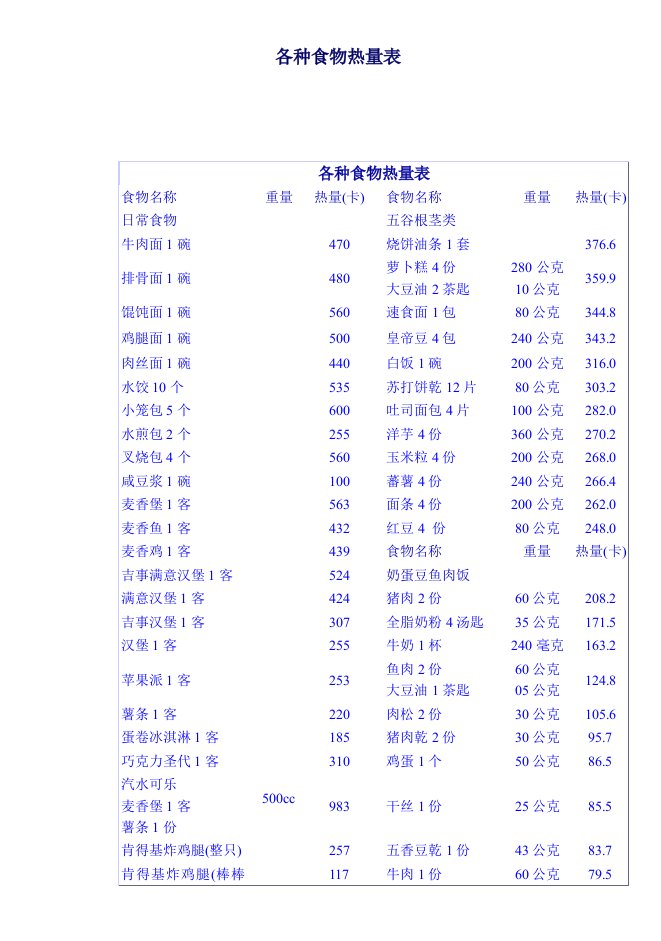 各种食物热量表