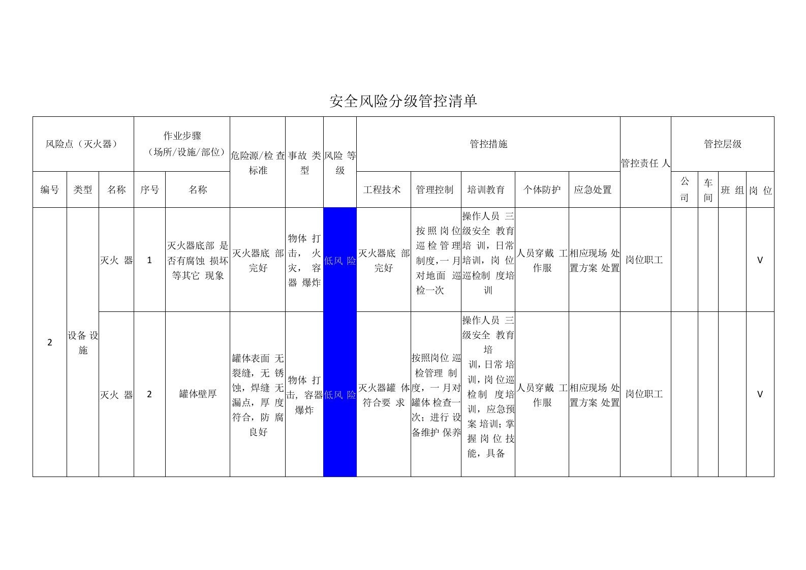 环保设备制造有限公司灭火器安全风险分级管控清单