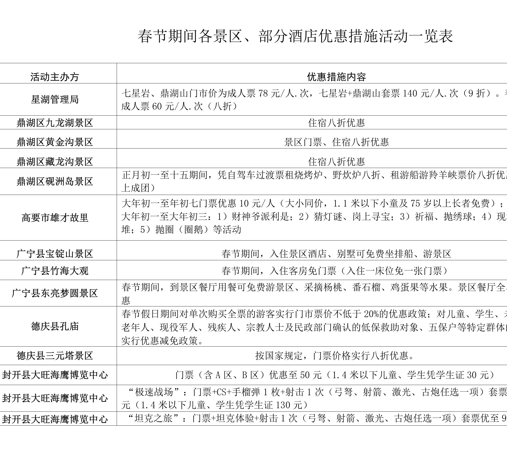 春节期间各景区、部分酒店优惠措施汇总